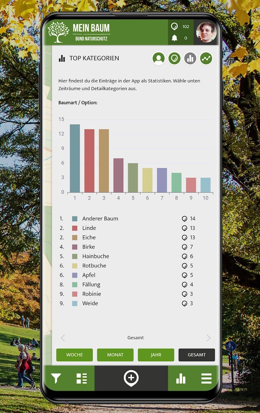 Mein Baum-APP: Statistik zu gemeldeten Bäumen