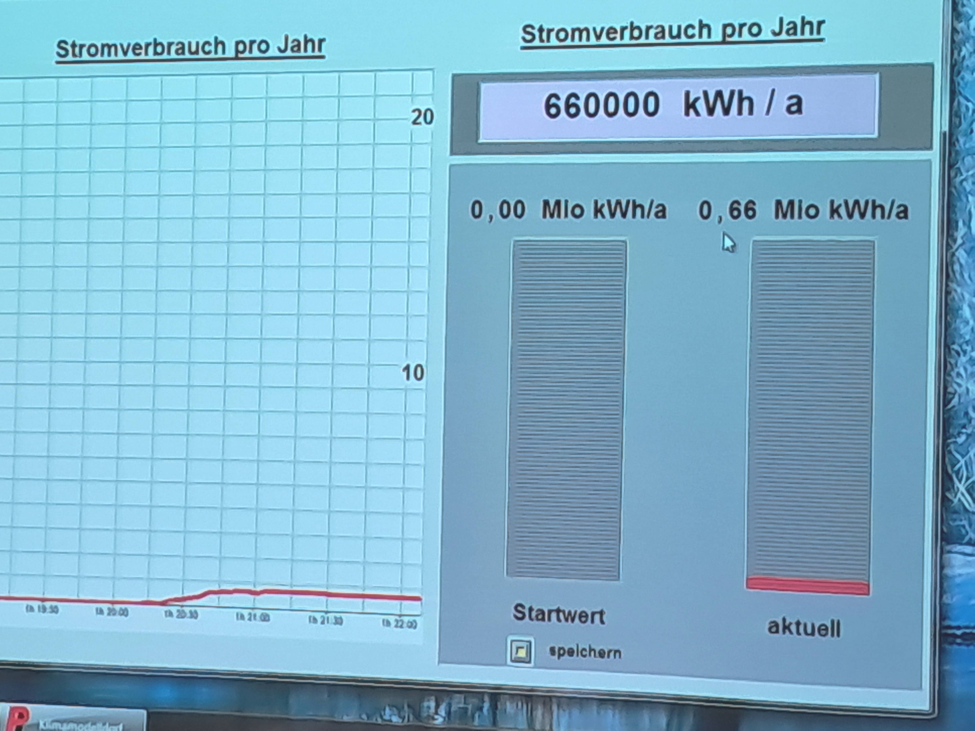 Energiespardorf, Gradische Echtzeitanalyse via Laptop